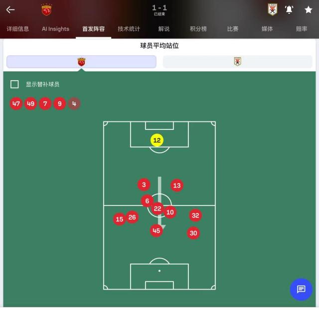 1747550751104080715.png 平均站位图破译泰山战术:深度防守为何也守不住?