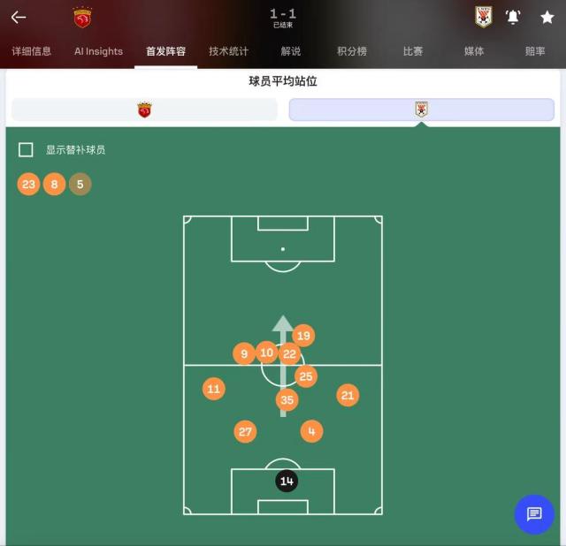 1747550766085051834.png 平均站位图破译泰山战术:深度防守为何也守不住?