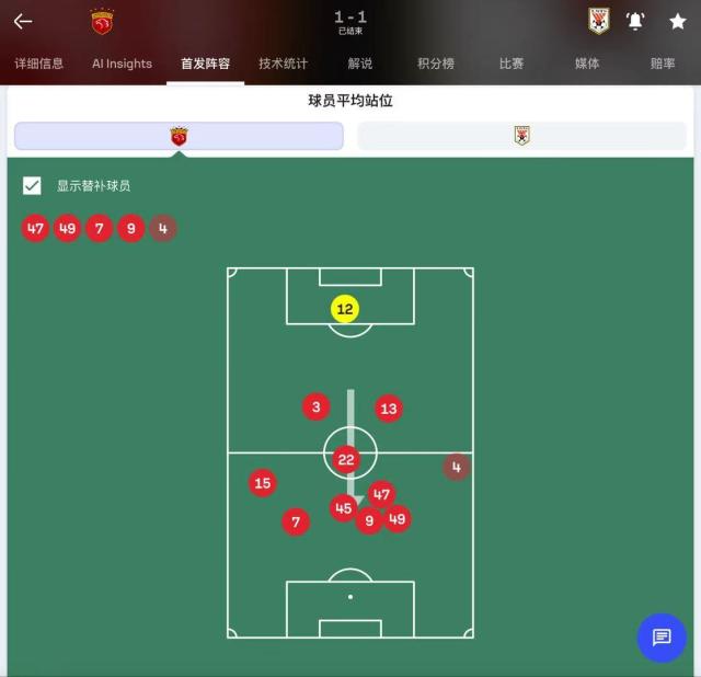 1747550777099074425.png 平均站位图破译泰山战术:深度防守为何也守不住?