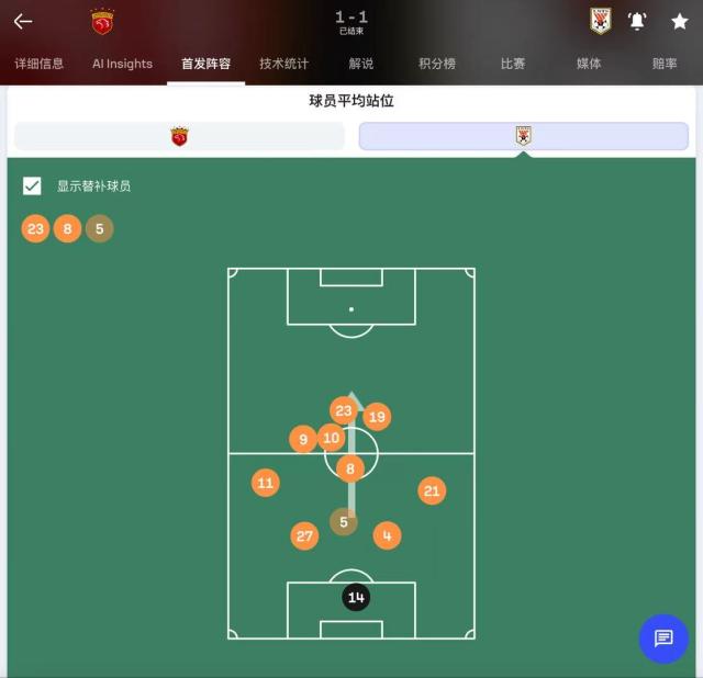 1747550788476086689.png 平均站位图破译泰山战术:深度防守为何也守不住?