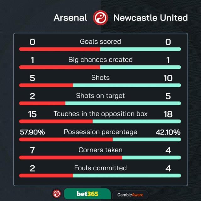 1747585140879049652.jpg 买马挣钱网站app-【英超】赖斯远射,小驴复出,准亚军枪手1-0纽卡入欧