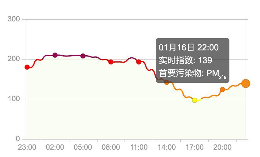 买马挣钱网站app-上海:入冬以来最强雨雪冰冻将袭!网友:没见过这么大雾,路口竟看不到红绿灯!